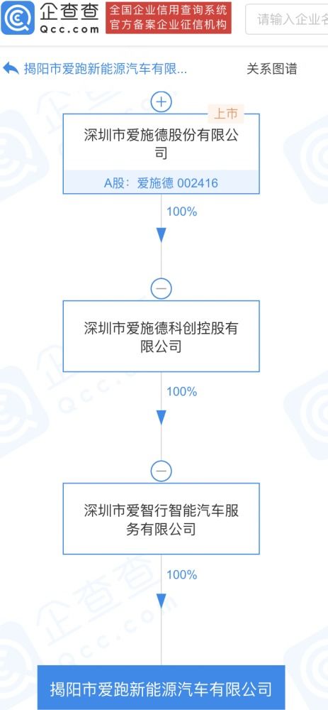 愛施德戰略布局新賽道 成立愛跑新能源汽車公司，聚焦小微型客車租賃服務