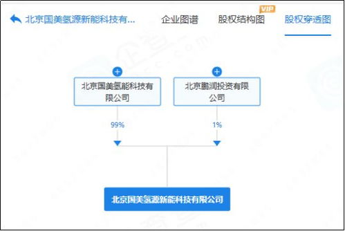 黃光裕跨界氫能新賽道 一月雙劍齊發，布局氫能汽車租賃