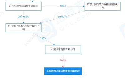 小微型客車租賃 在便利與服務(wù)之間尋找平衡